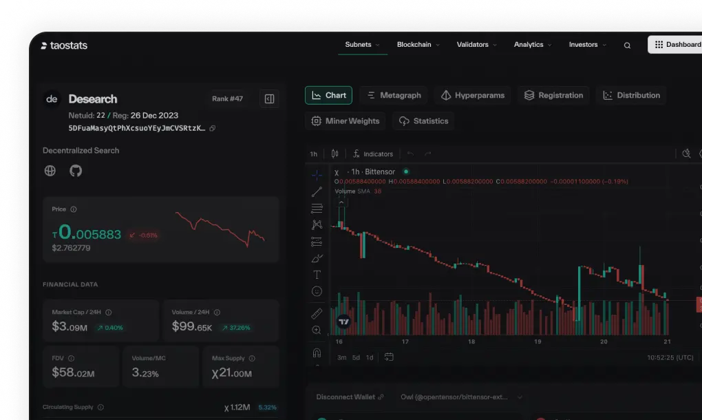 Taostats Dashboard showing Desearch subnet data